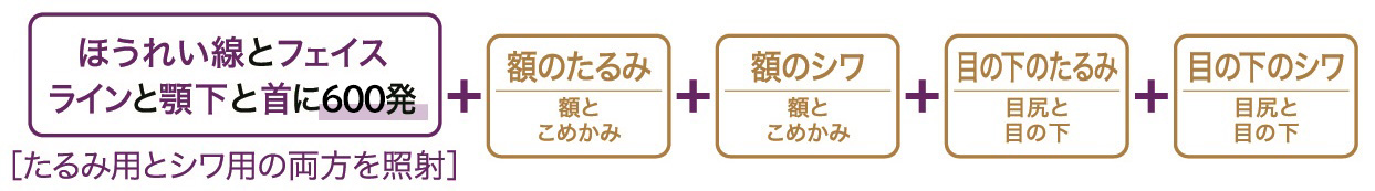 顔＋フェイスライン＋首＋目元4点セット