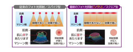 ソラリのポイント1